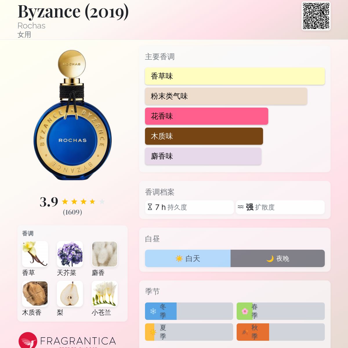 Byzance (2019) Rochas 香水- 一款2019年女用香水