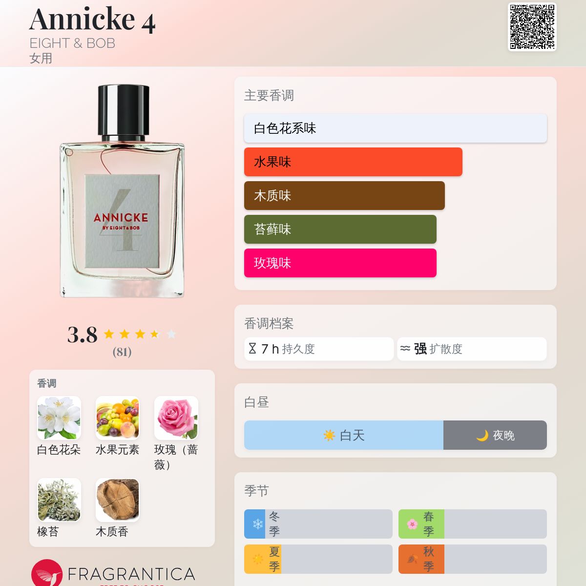 Annicke 4 EIGHT & BOB 香水- 一款2019年女用香水