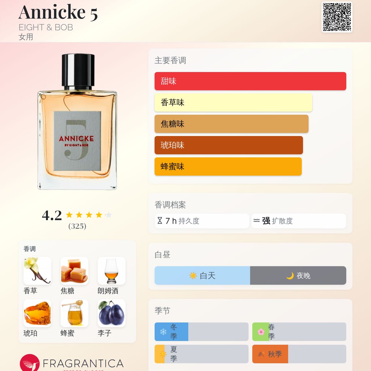 Annicke 5 EIGHT & BOB 香水- 一款2019年女用香水