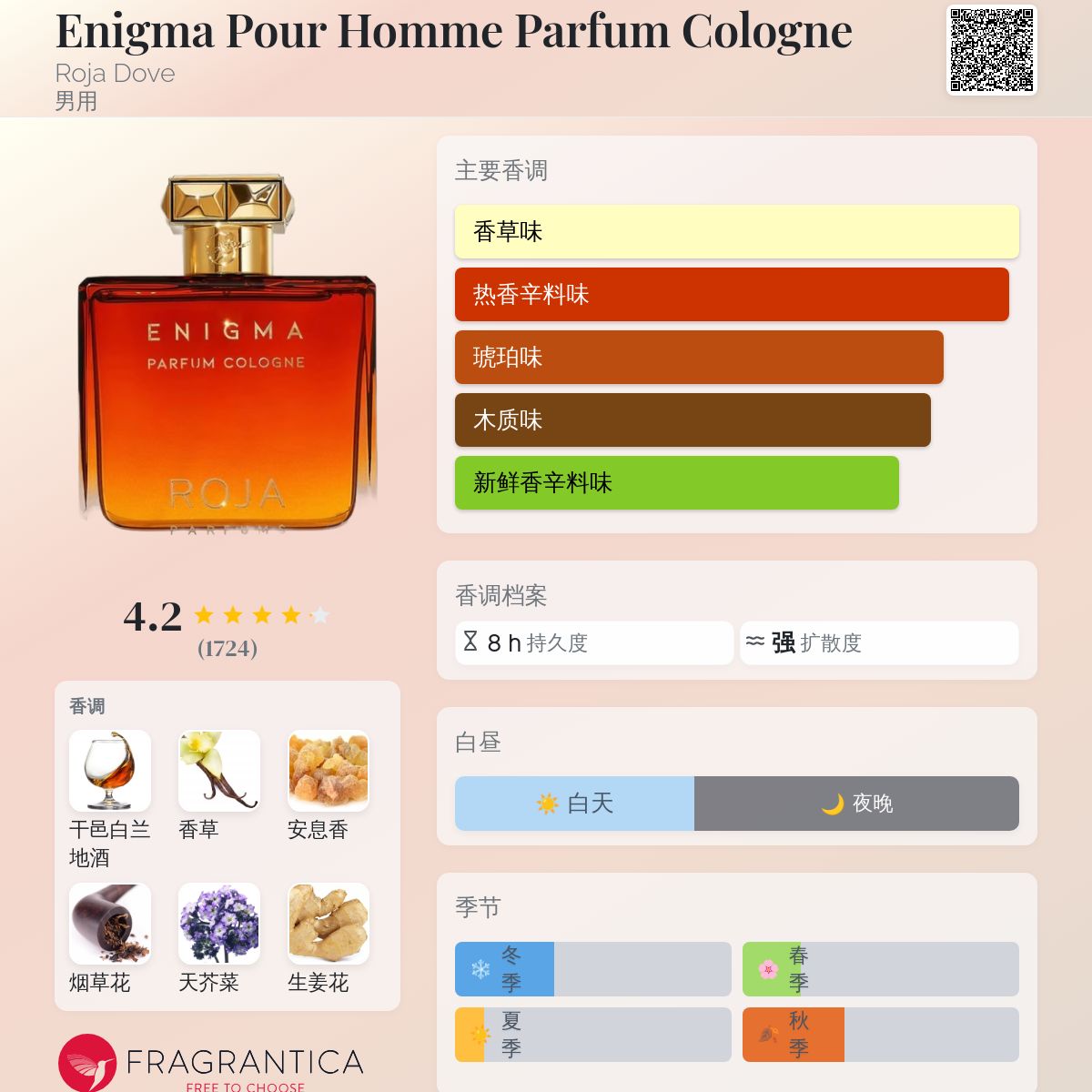 Enigma Pour Homme Parfum Cologne Roja Dove 古龙水- 一款2019年男用香水