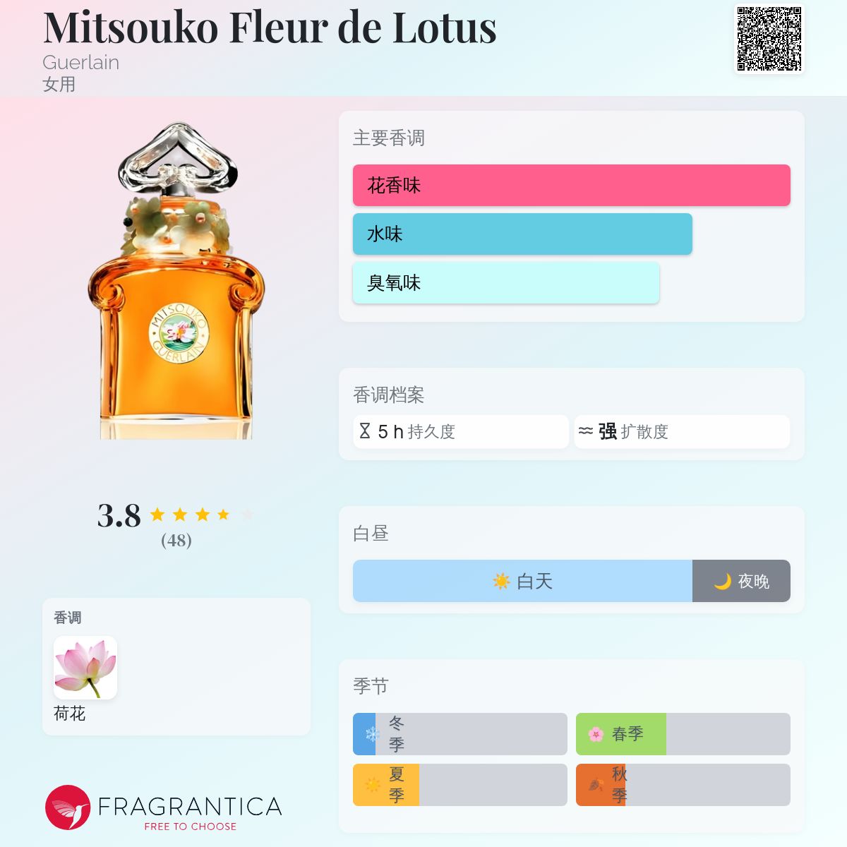 Mitsouko Fleur de Lotus Guerlain 香水- 一款2009年女用香水
