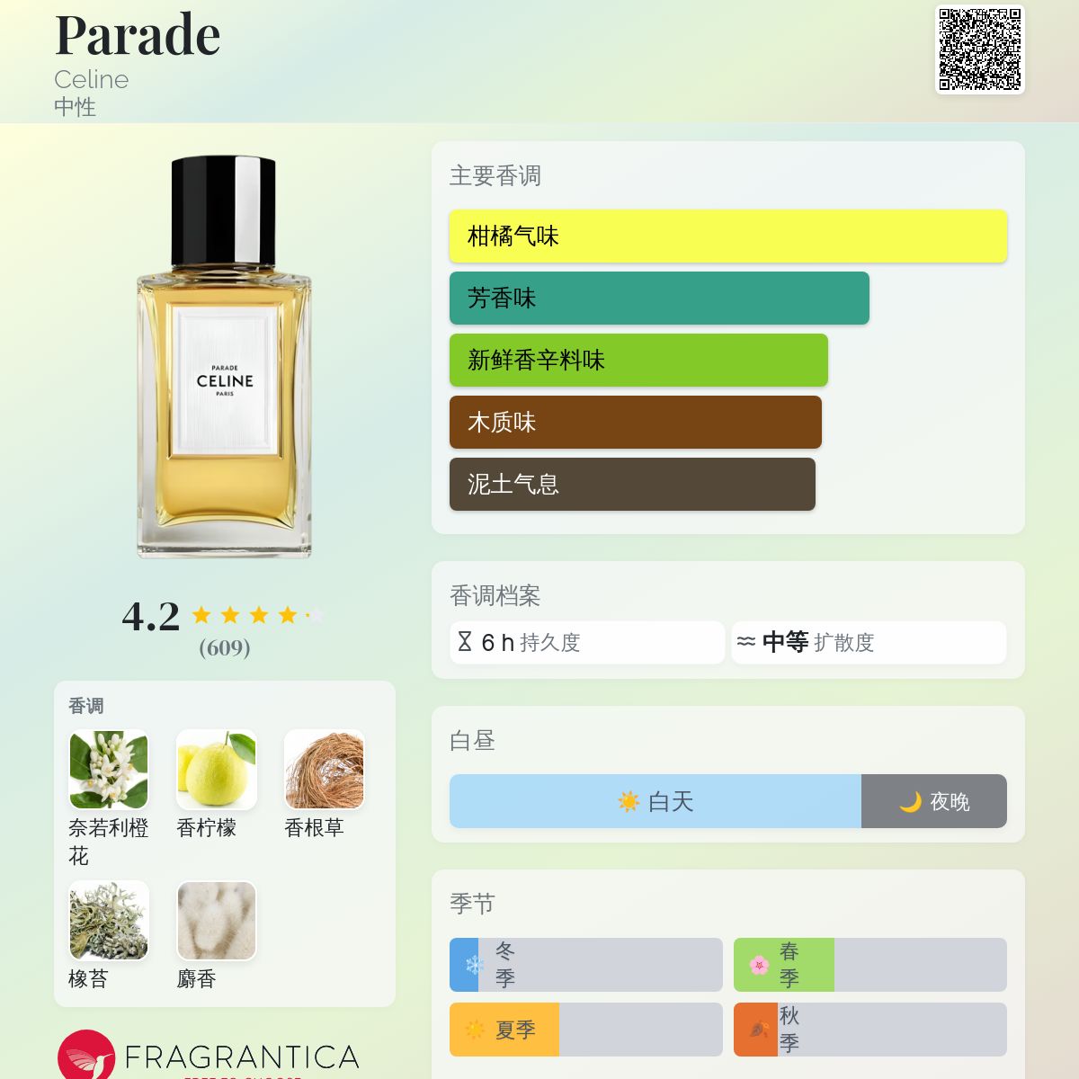 celine 香水セット　parade すぐ届く□CELINE□直営店ギフトラッピング◎ PARADE パラード