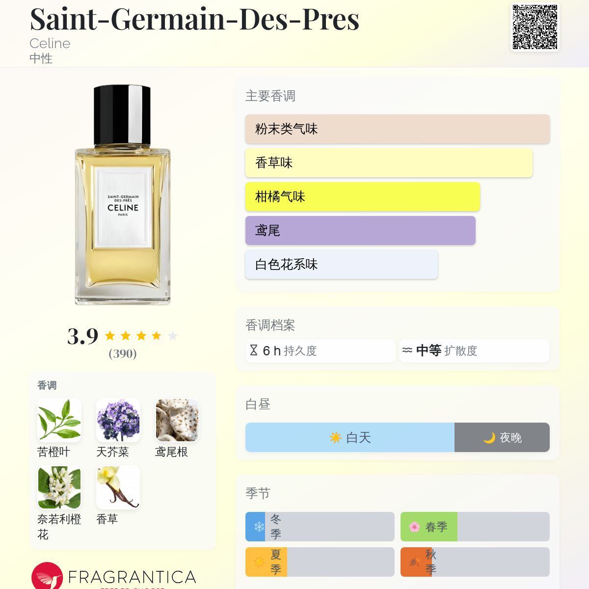 Saint-Germain-Des-Pres Celine 香水- 一款2019年中性香水