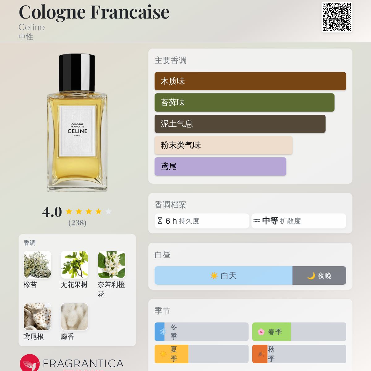 Cologne Francaise Celine 香水- 一款2019年中性香水