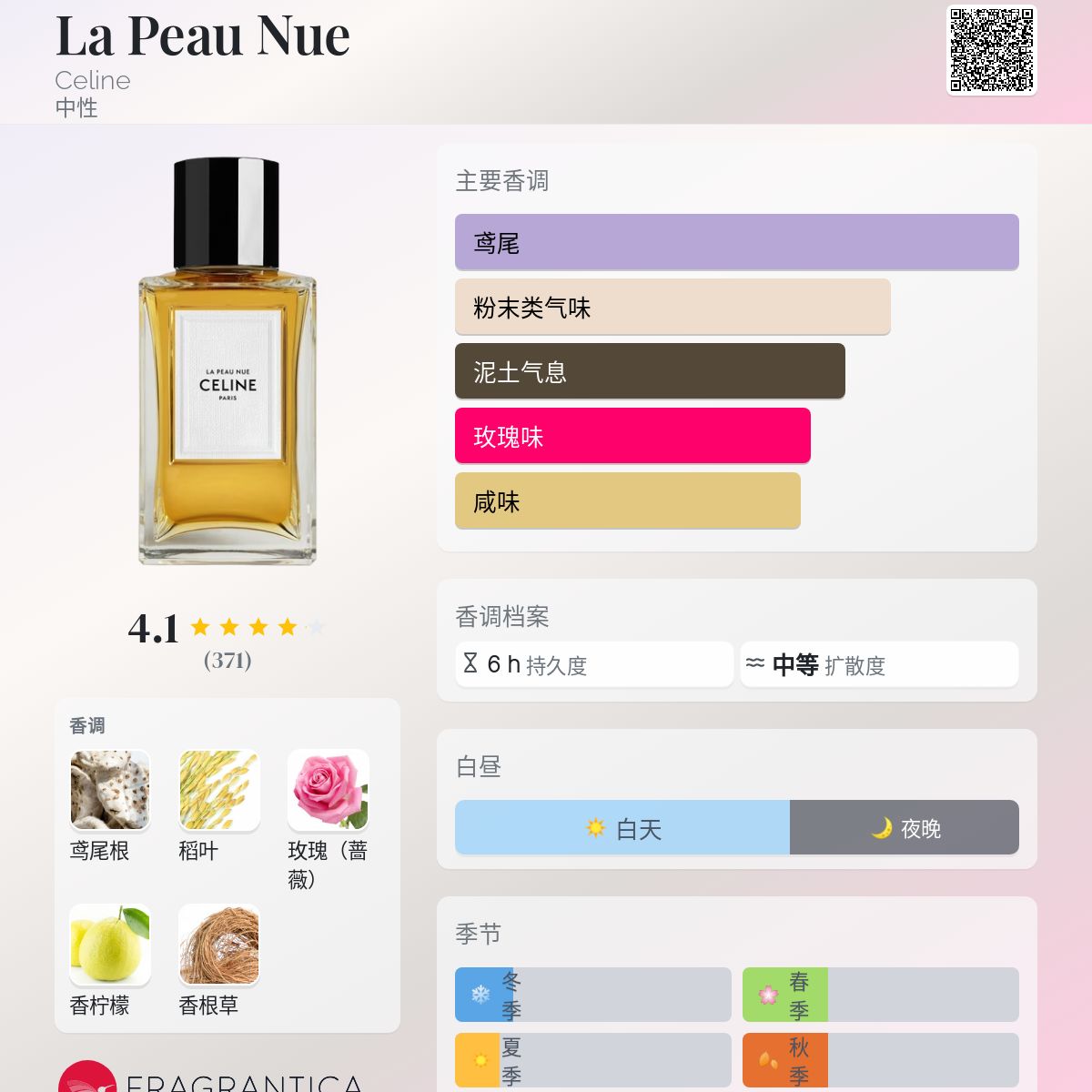 Celes (セレス) | Celine - La Peau Nue (セリーヌ - ラ・ポ・ヌ)