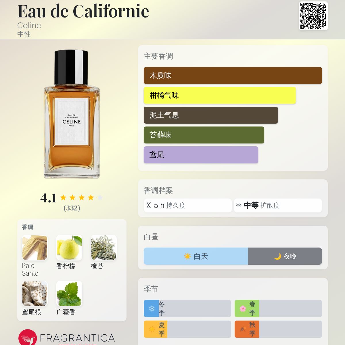 CELINE Eau de Californie 15ml 香水 EAU DE CALIFORNIE EAU DE PARFUM 100ML - TRANSPARENT | CELINE