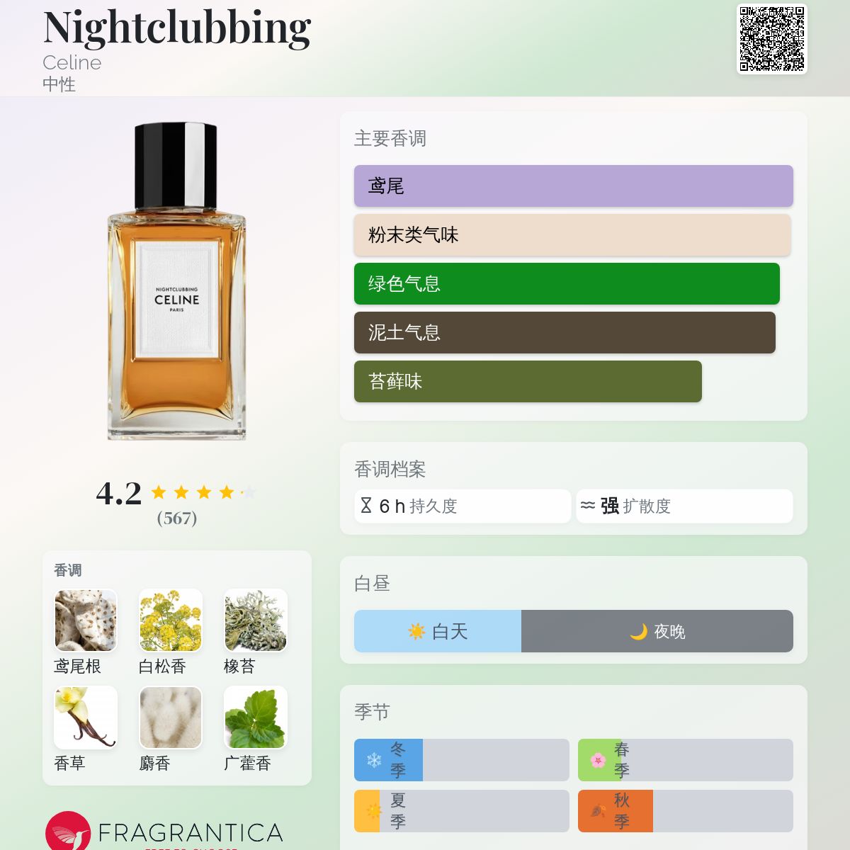 Nightclubbing Celine 香水- 一款2019年中性香水