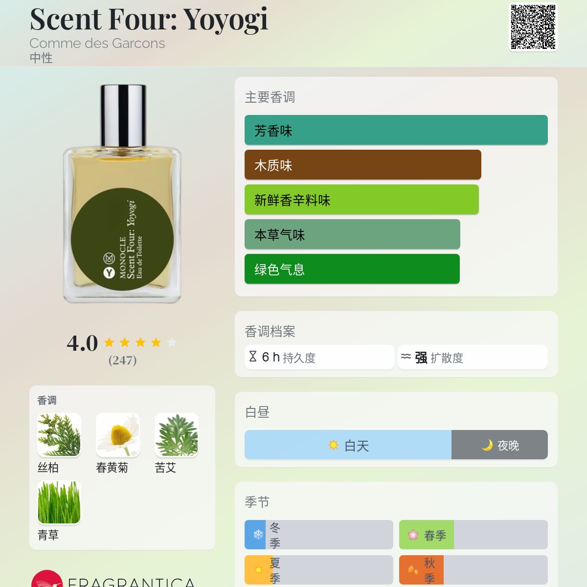 Monocle Yoyogi – Comme des Garçons Parfums