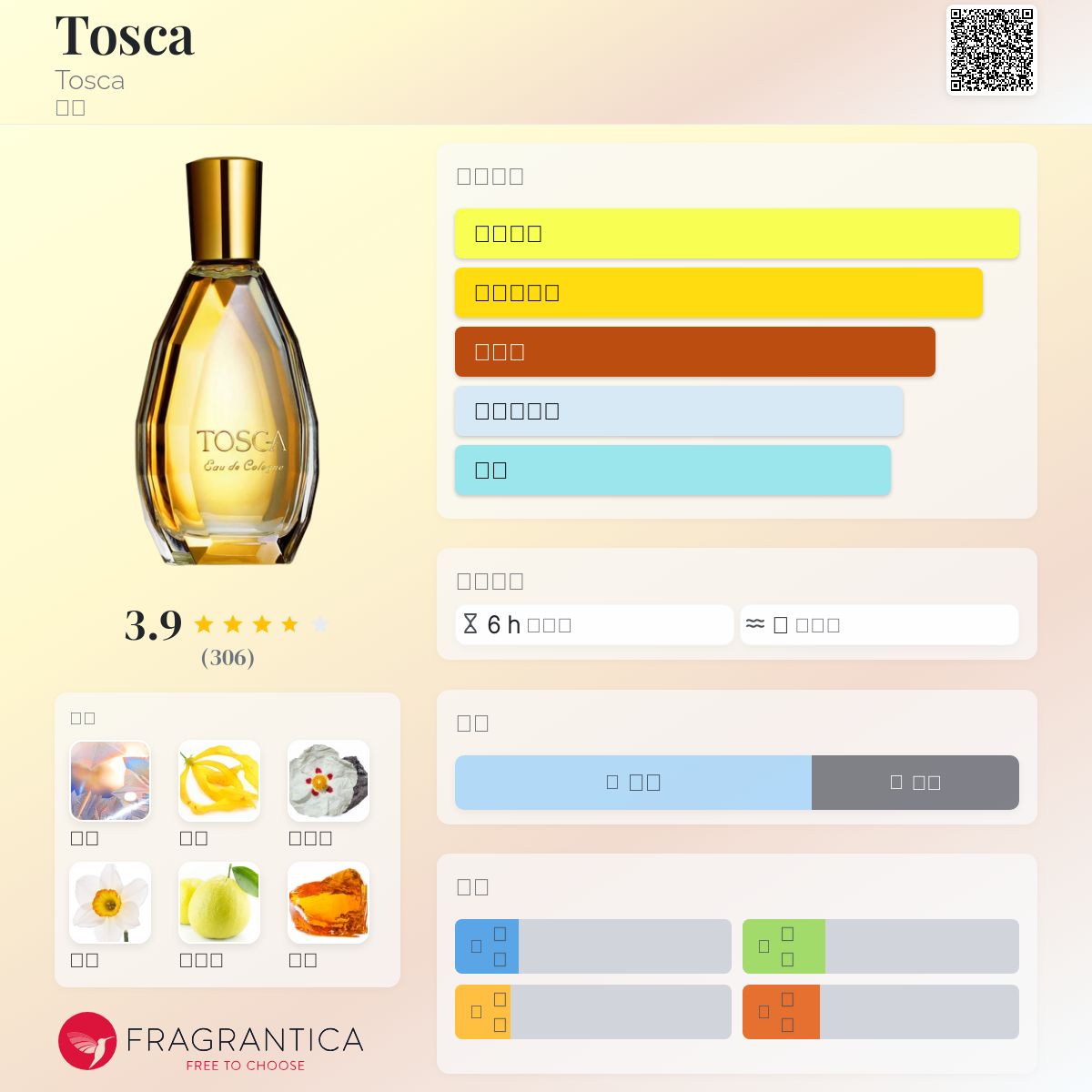 BOTTEGA VENETA PARFUM 香水　1.7fl oz 50ml Tosca Tosca 香水- 一款1921年女用香水