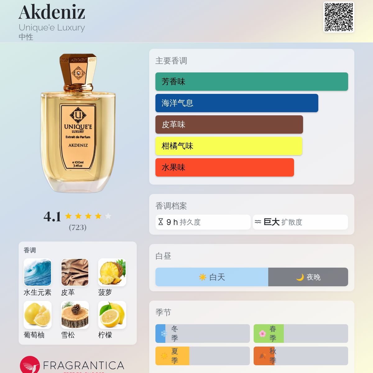 Akdeniz Unique'e Luxury 香水- 一款2019年中性香水