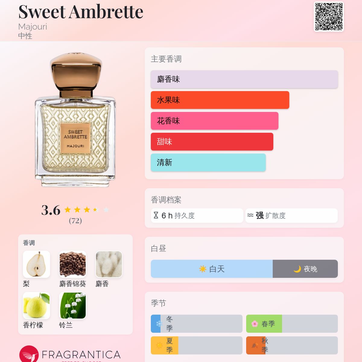 Sweet Ambrette Majouri 香水- 一款2019年中性香水