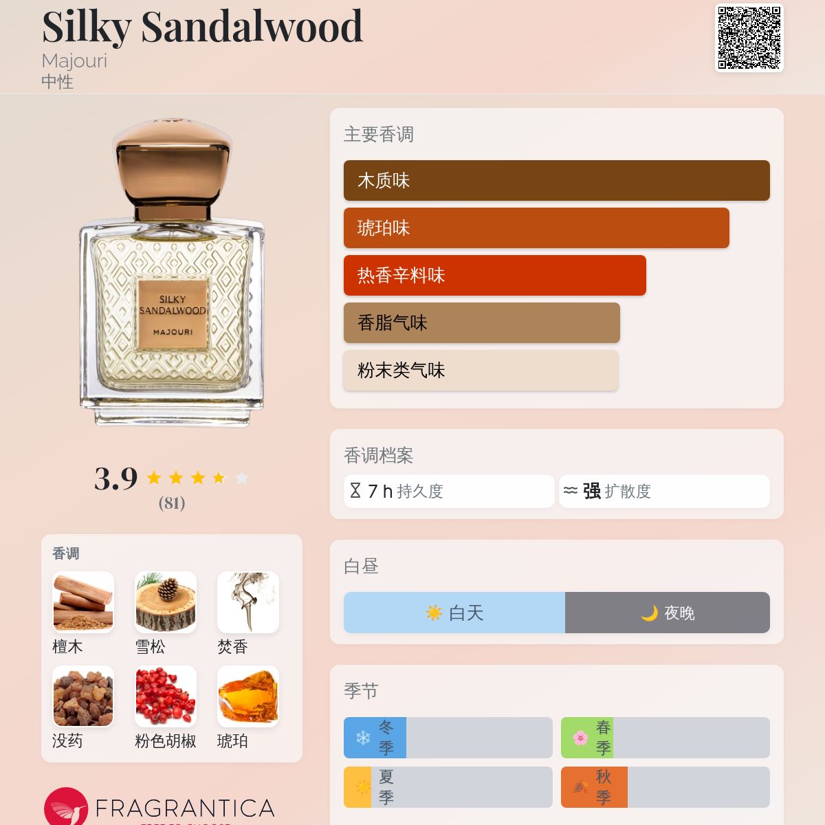 Silky Sandalwood Majouri 香水- 一款2019年中性香水
