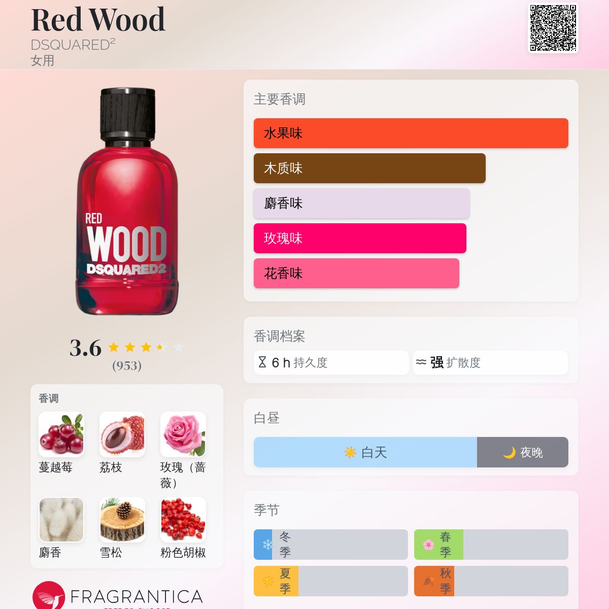 DSQUARED2 RED WOOD 100ml 女性用香水 Red Wood DSQUARED² 香水- 一款2019年女用香水