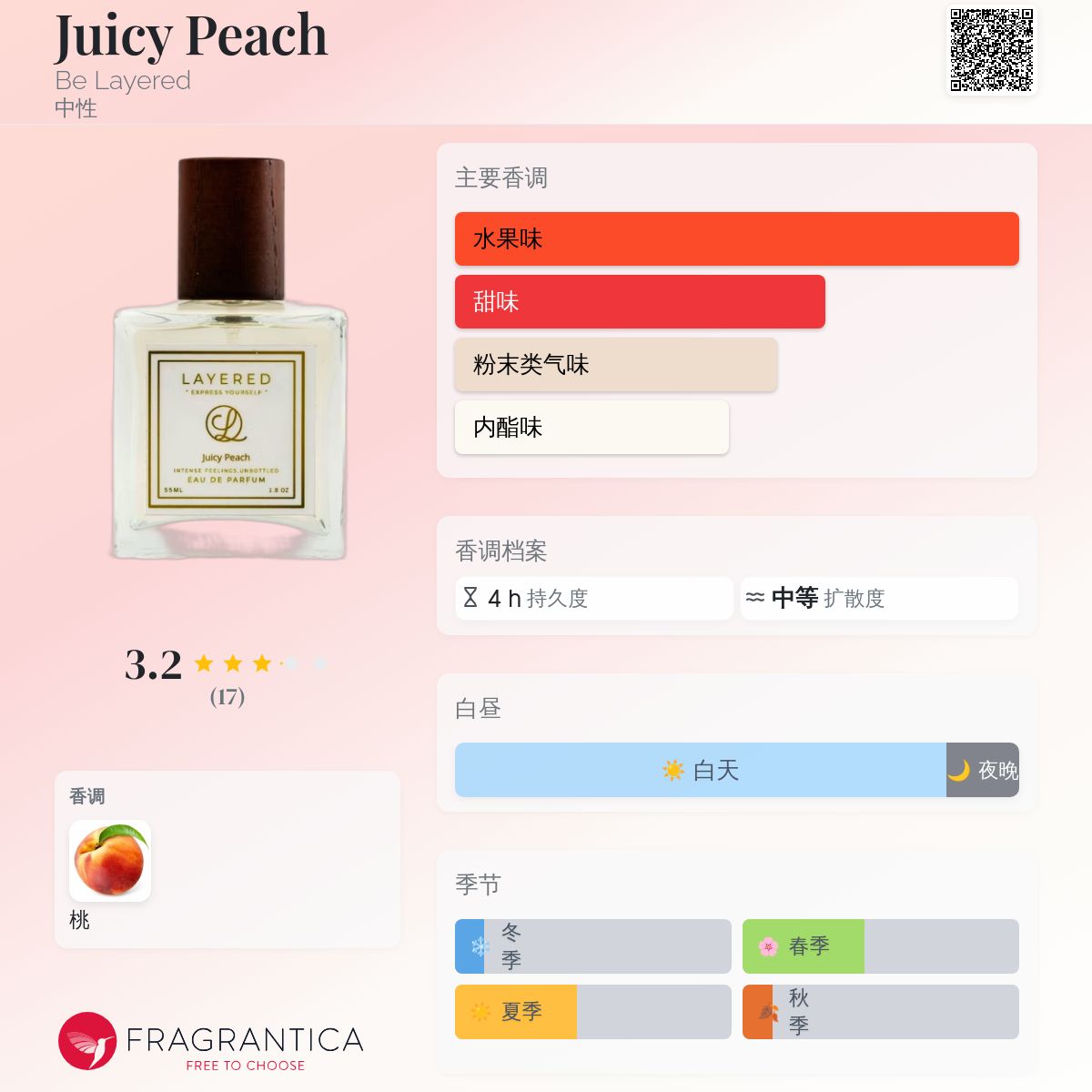 Juicy Peach Be Layered 香水- 一款2019年中性香水