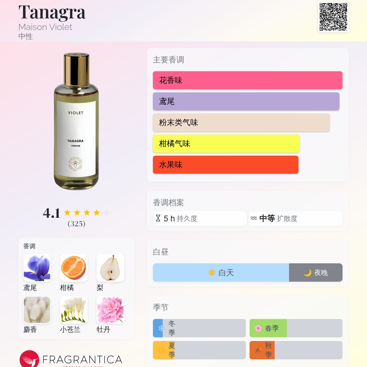 Tanagra Maison Violet 香水- 一款2018年中性香水