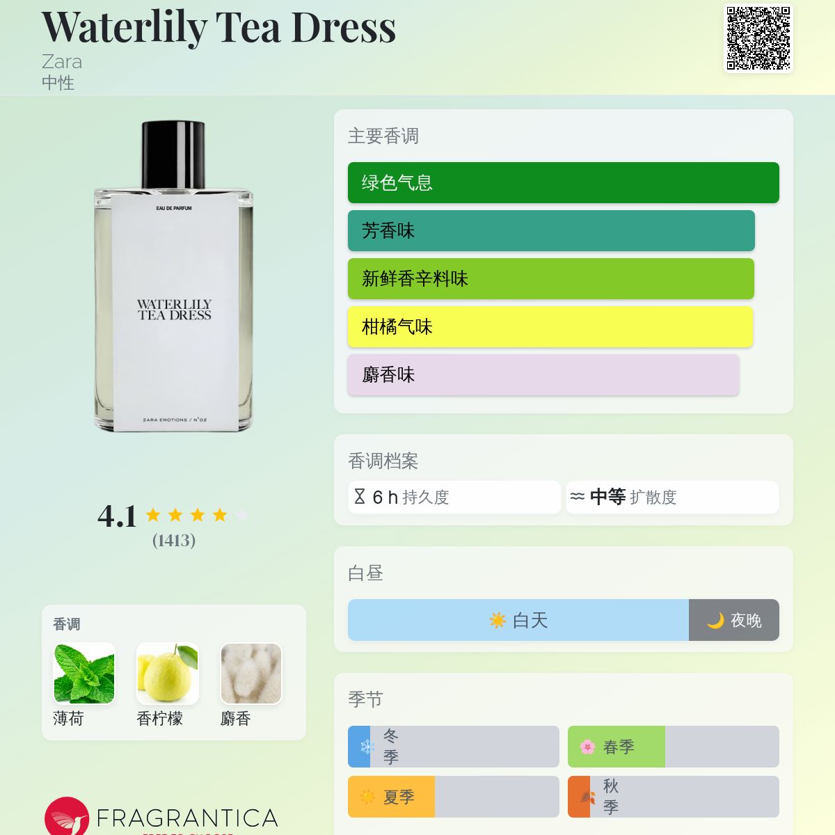 新品未開封　入手困難　ZARA ザラ　WATERLILY TEA DRESS Waterlily Tea Dress Zara 香水- 一款2024年新的中性香水