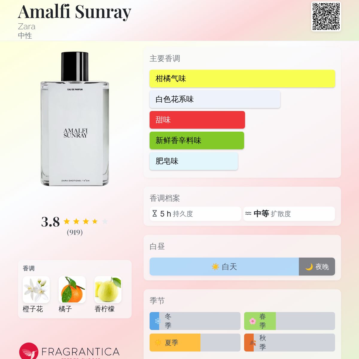 Amalfi Sunray Zara 香水- 一款2019年中性香水