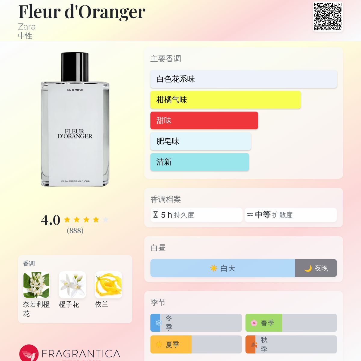 Fleur d'Oranger Zara 香水- 一款2019年中性香水