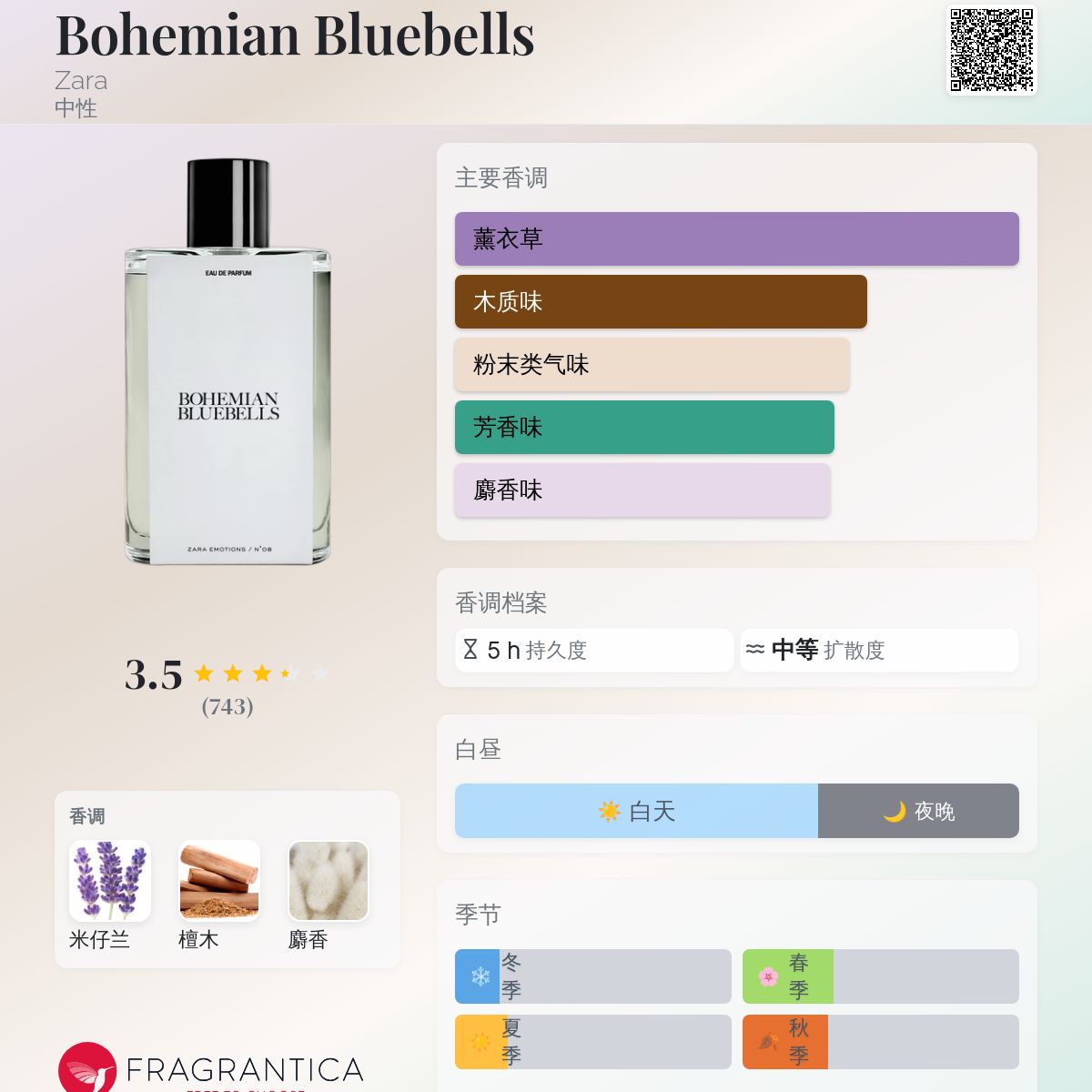 Bohemian Bluebells Zara 香水- 一款2019年中性香水