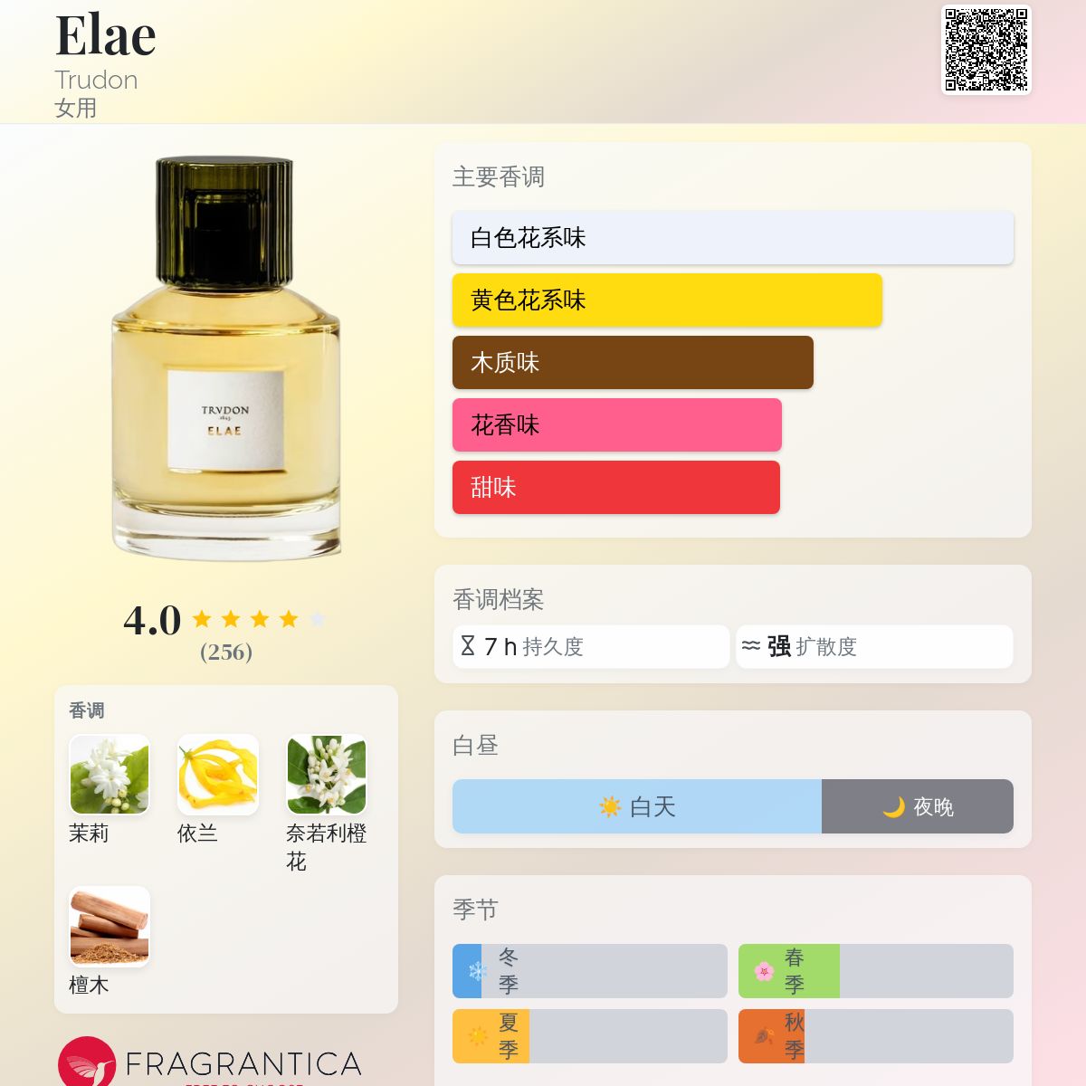 Elae Trudon 香水- 一款2019年女用香水