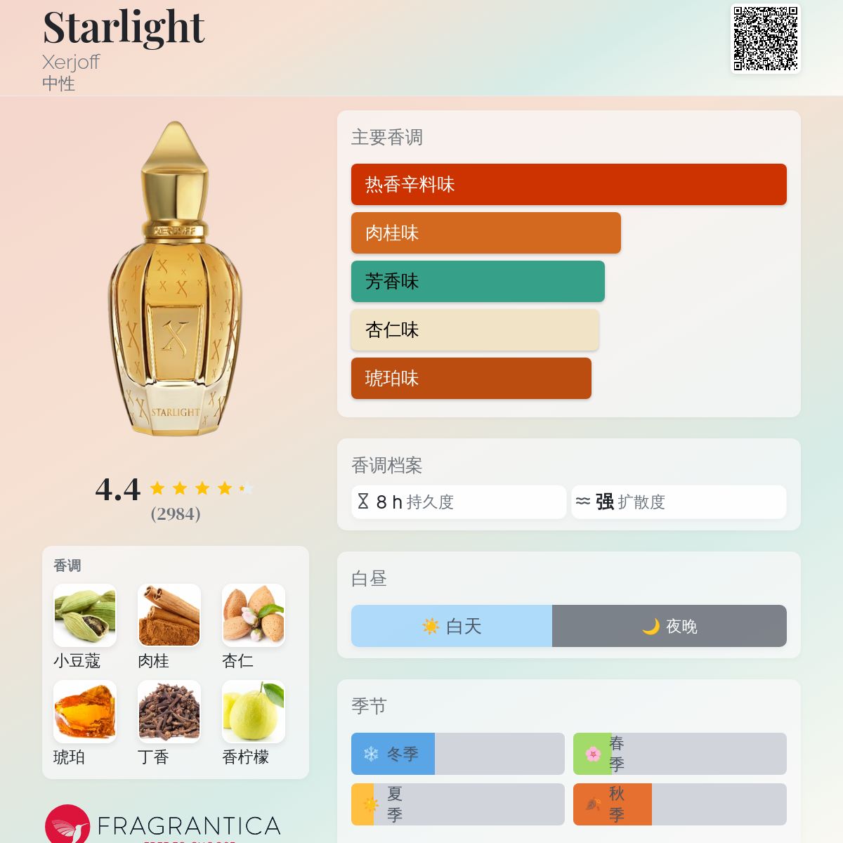 Starlight Xerjoff 香水- 一款2019年中性香水