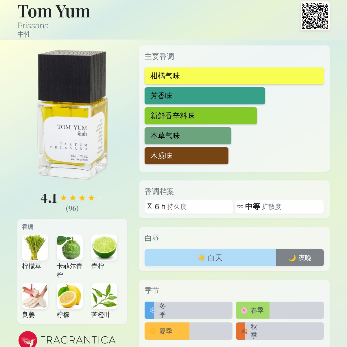 香跡万里〈PARFUM PRISSANA 〉TOM YUM 30ml 日本初上陸｜タイ｜出展