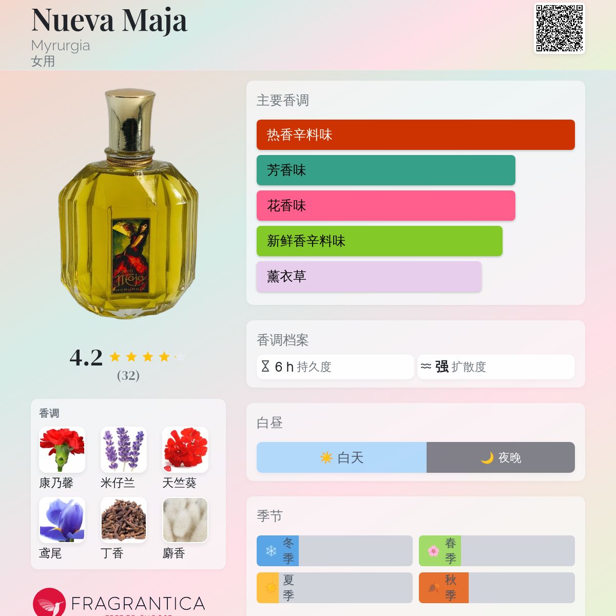 Nueva Maja Myrurgia 香水- 一款年女用香水