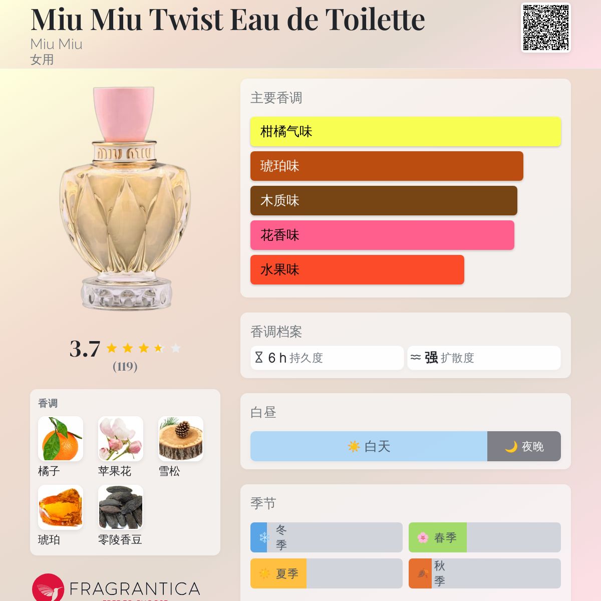 Miu Miu Twist Eau de Toilette Miu Miu 香水- 一款2019年女用香水
