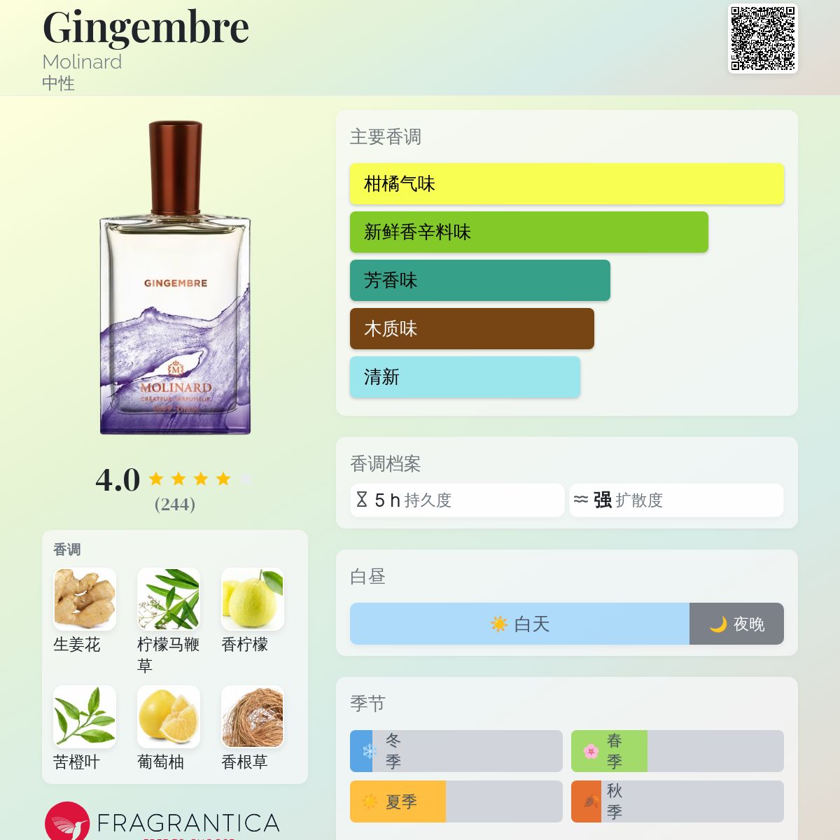 香水(ユニセックス) MOLINARD GINGEMBRE Eau de Parfum 75ml Gingembre Molinard 香水- 一款2019年中性香水