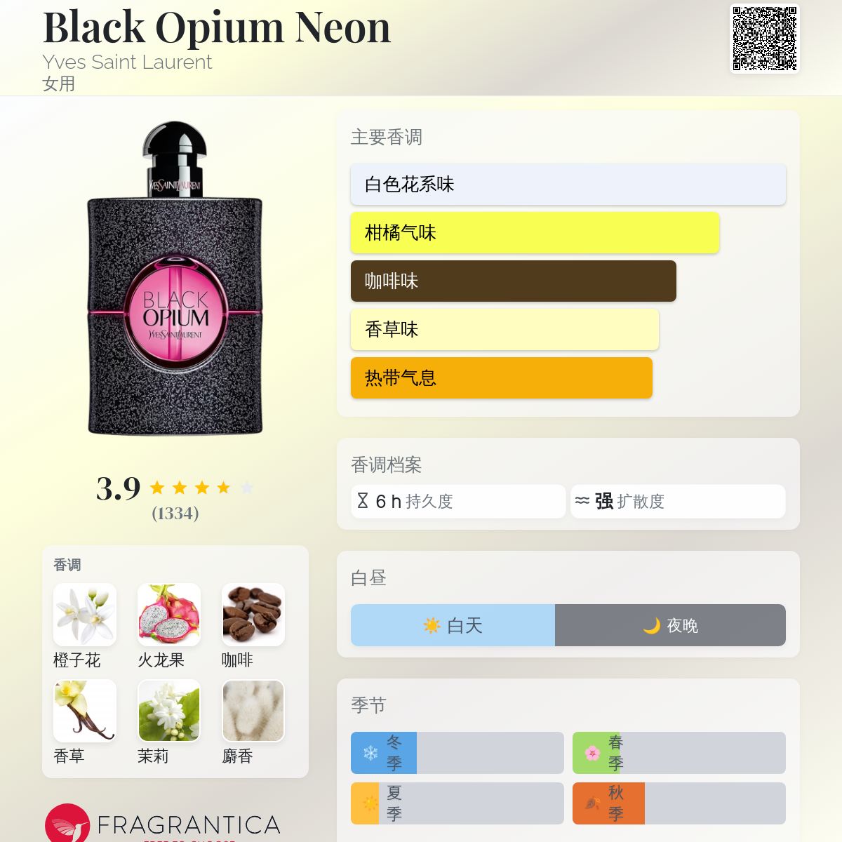 Black Opium Neon Yves Saint Laurent 香水- 一款2019年女用香水