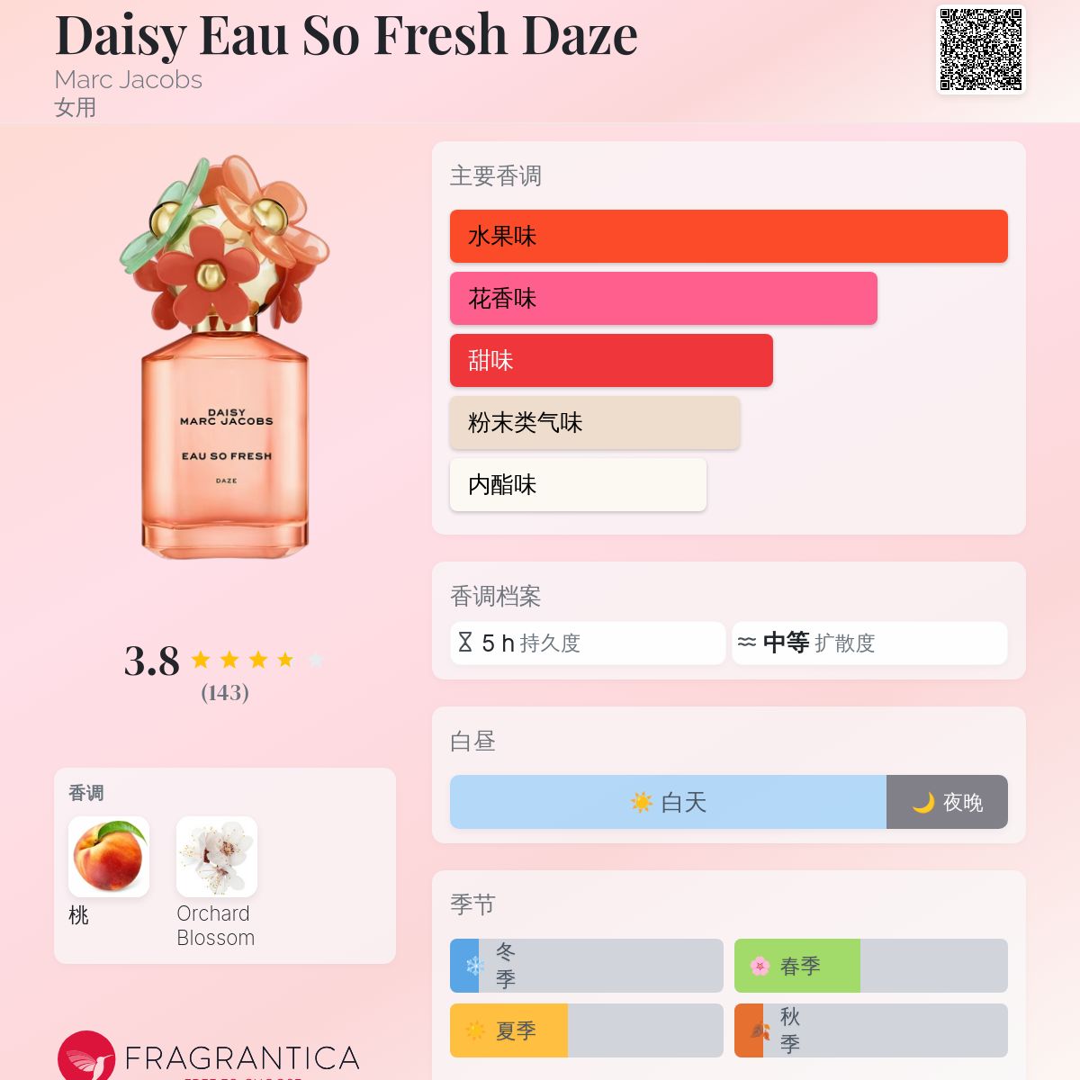 香水(女性用) MARC JACOBS EAU SO FRESH DAZE マーク ジェイコブス / デイジー オー ソー フレッシュ