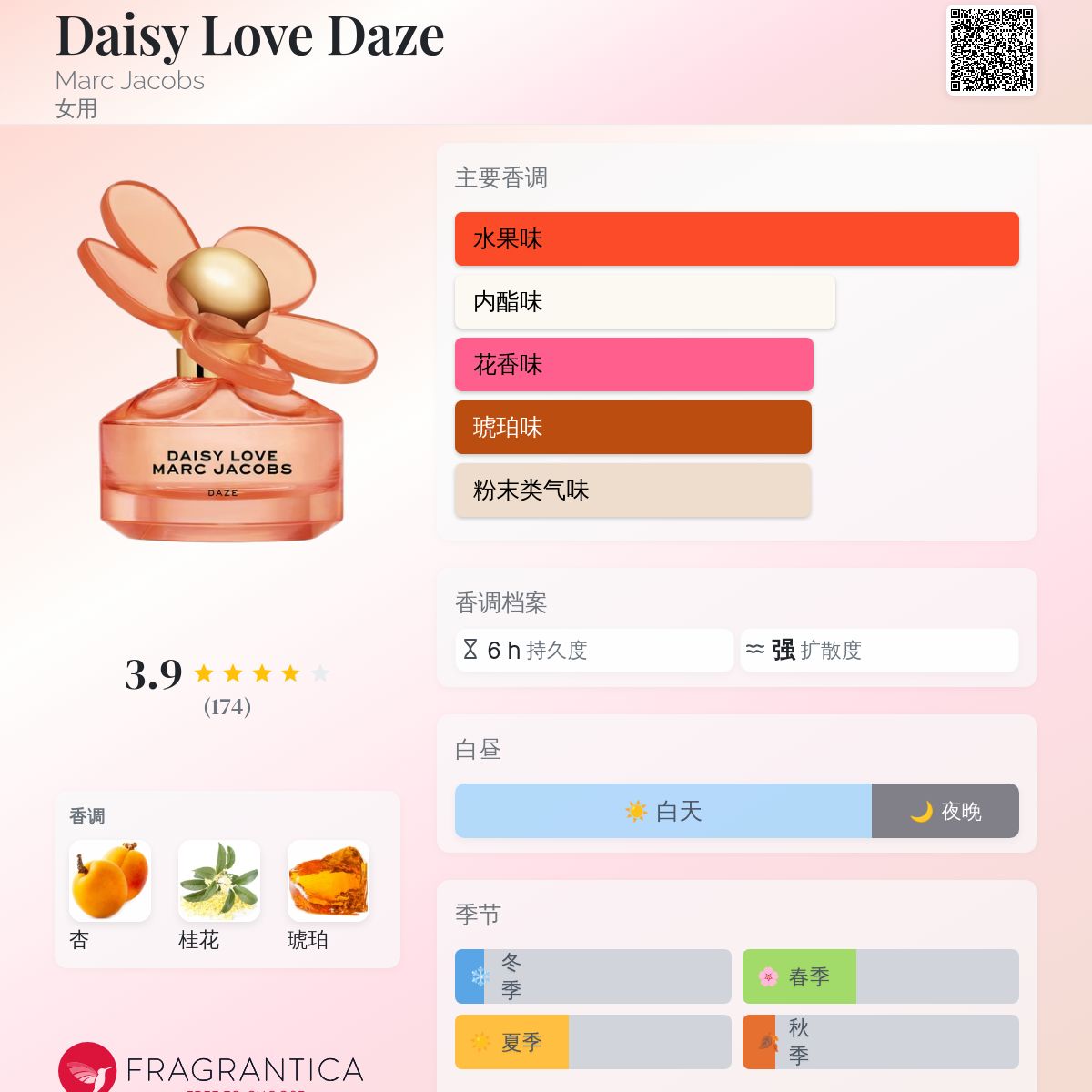 Daisy Love Daze Marc Jacobs 香水- 一款2019年女用香水