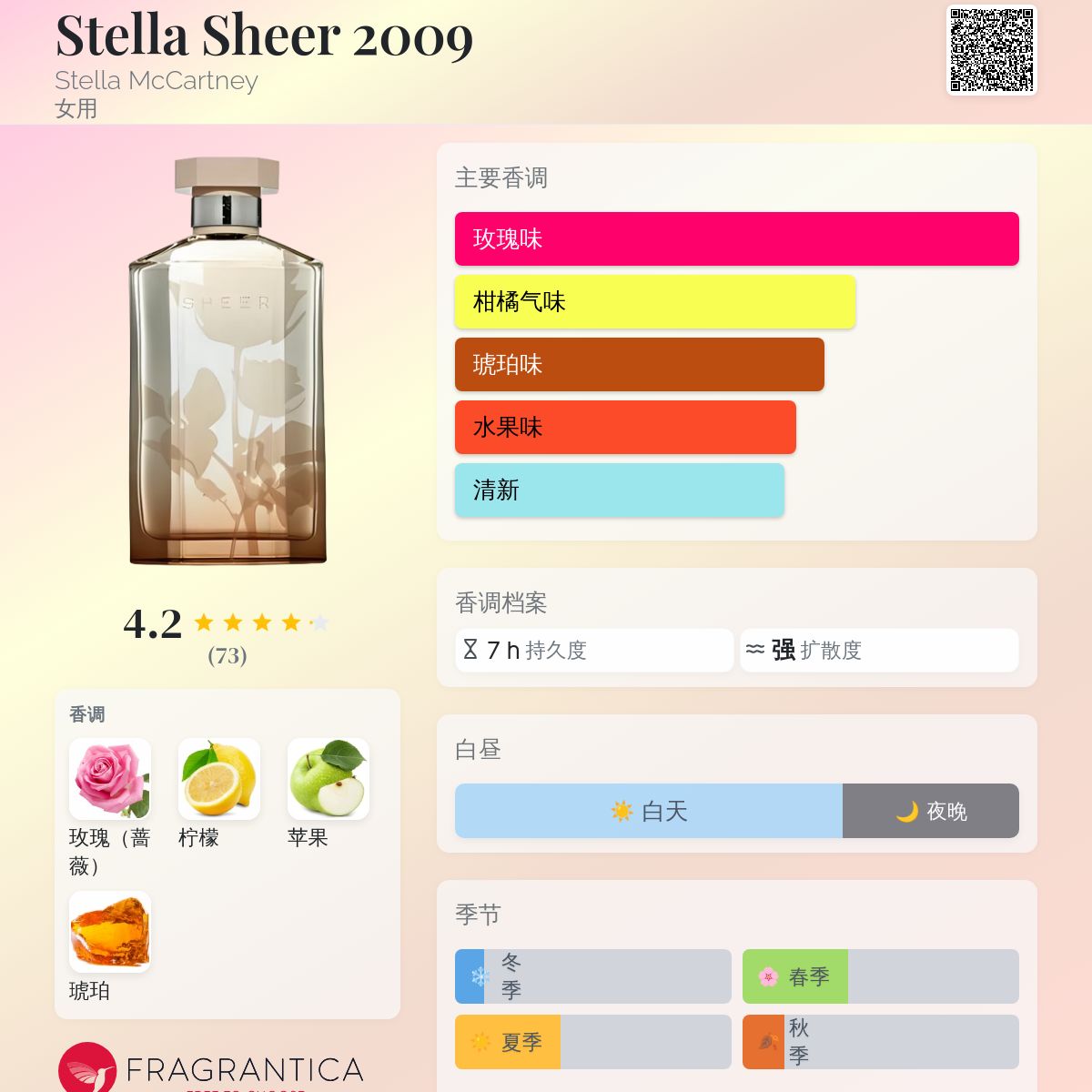 Stella Sheer 2009 Stella McCartney 香水- 一款2009年女用香水