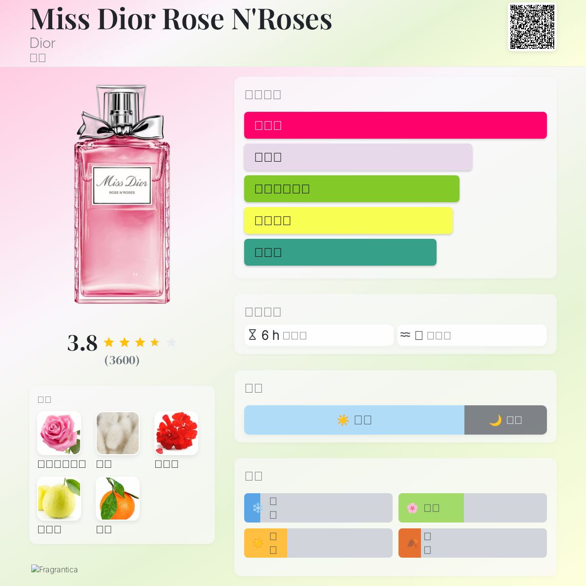 Miss Dior Rose N'Roses Dior 香水- 一款2020年女用香水