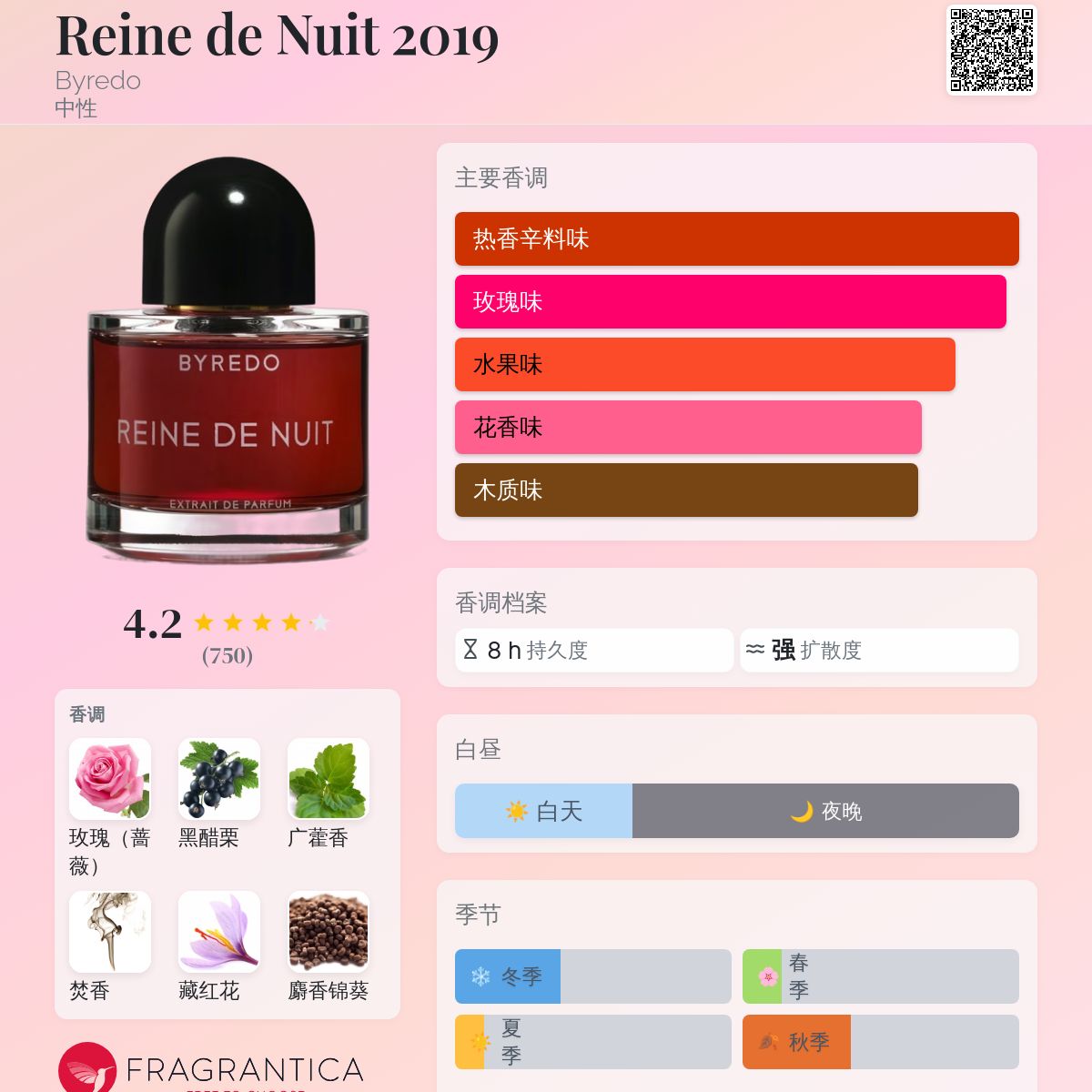Reine de Nuit 2019 Byredo 香水- 一款2019年中性香水