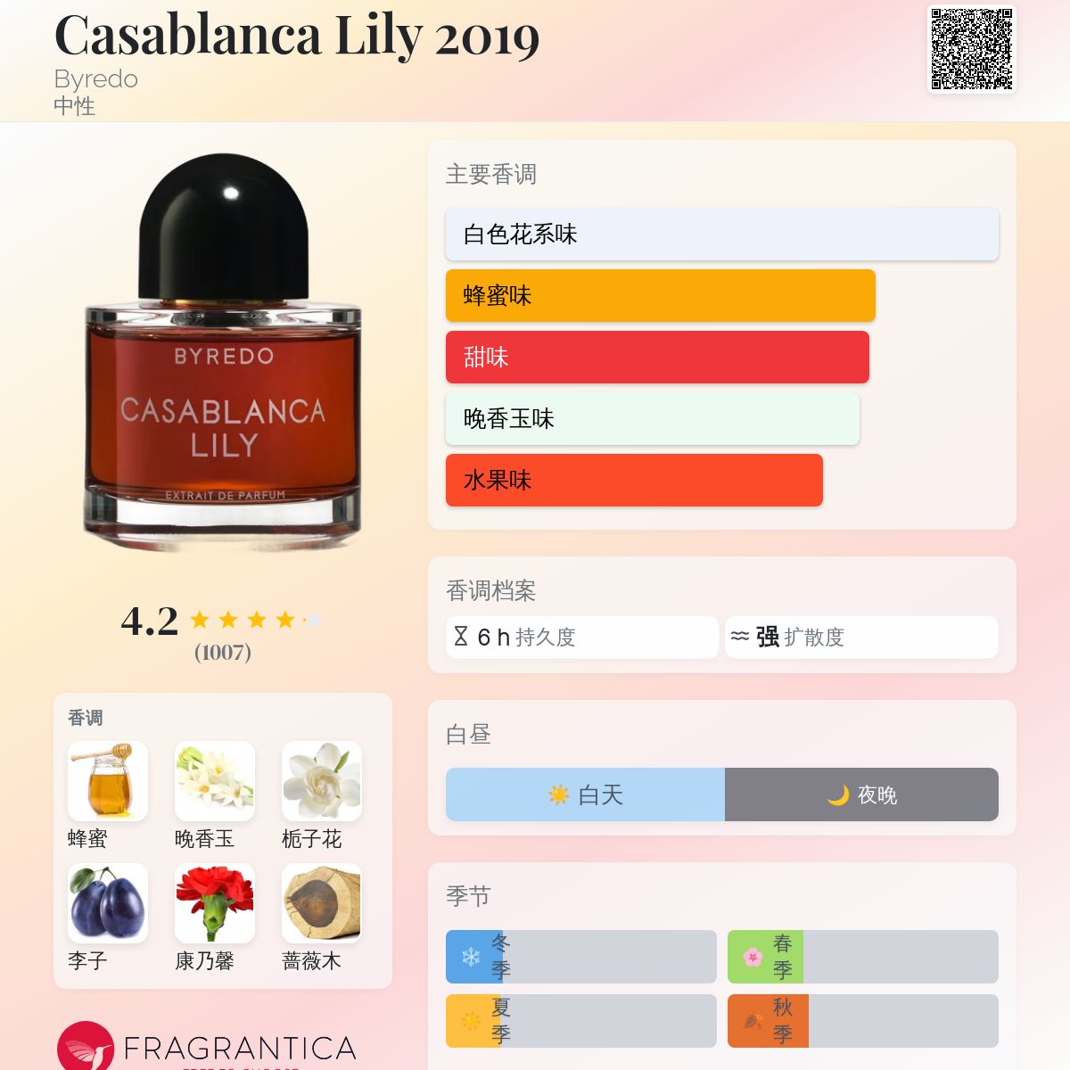 Casablanca Lily 2019 Byredo 香水- 一款2019年中性香水