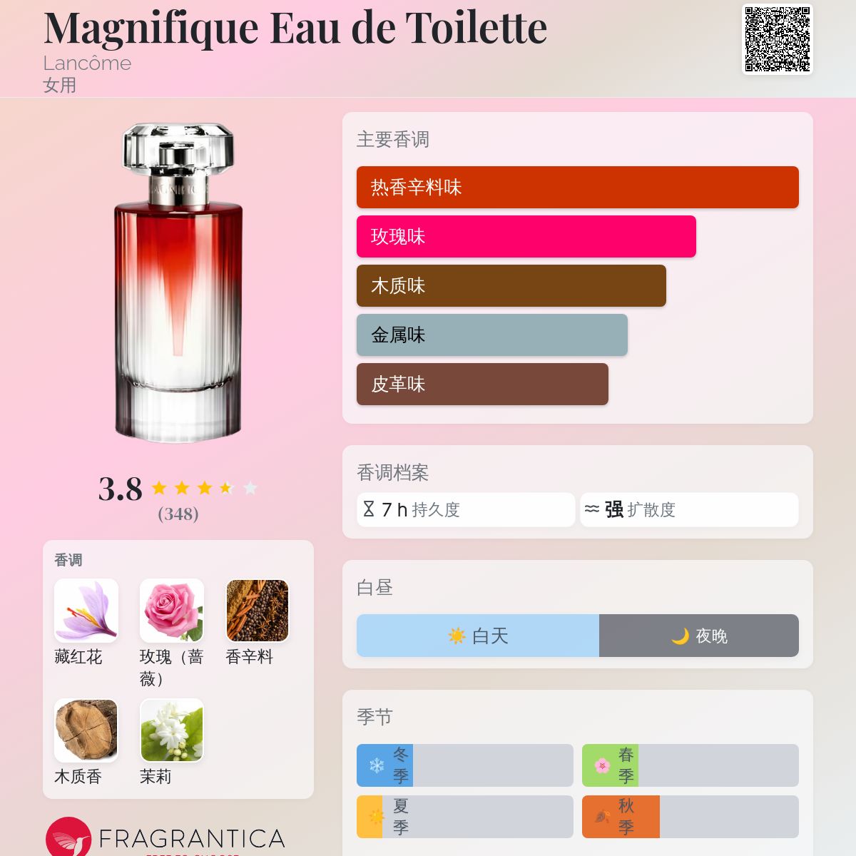 Magnifique Eau de Toilette Lancôme 香水- 一款2009年女用香水