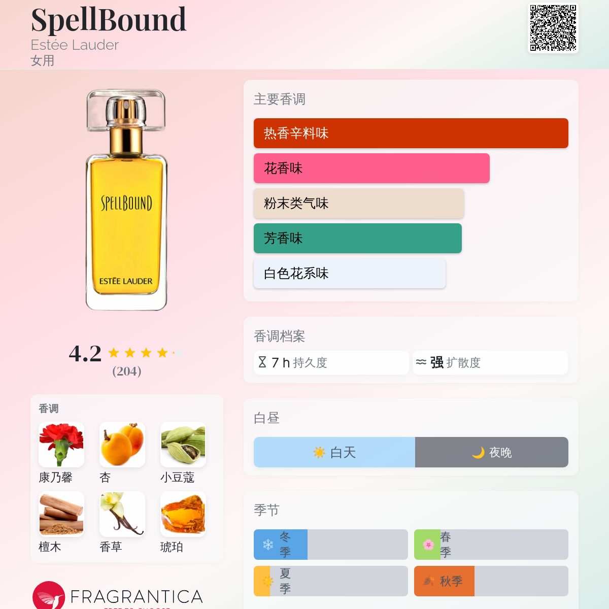 Spellbound 香水 琥珀色②