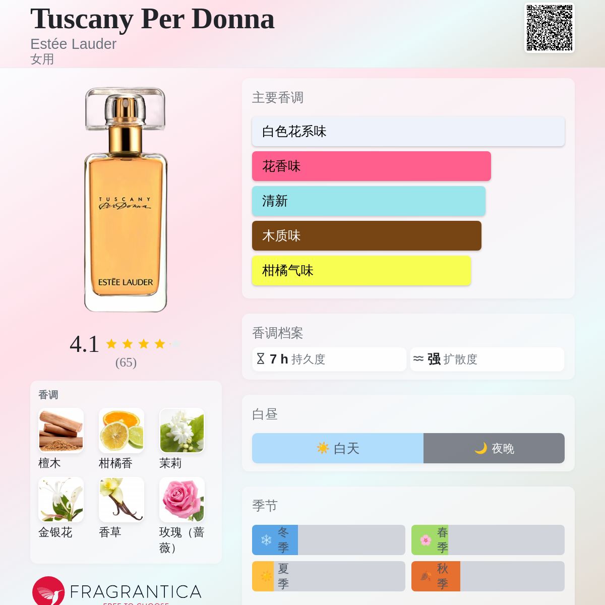 Tuscany Per Donna Estée Lauder 香水- 一款2015年女用香水