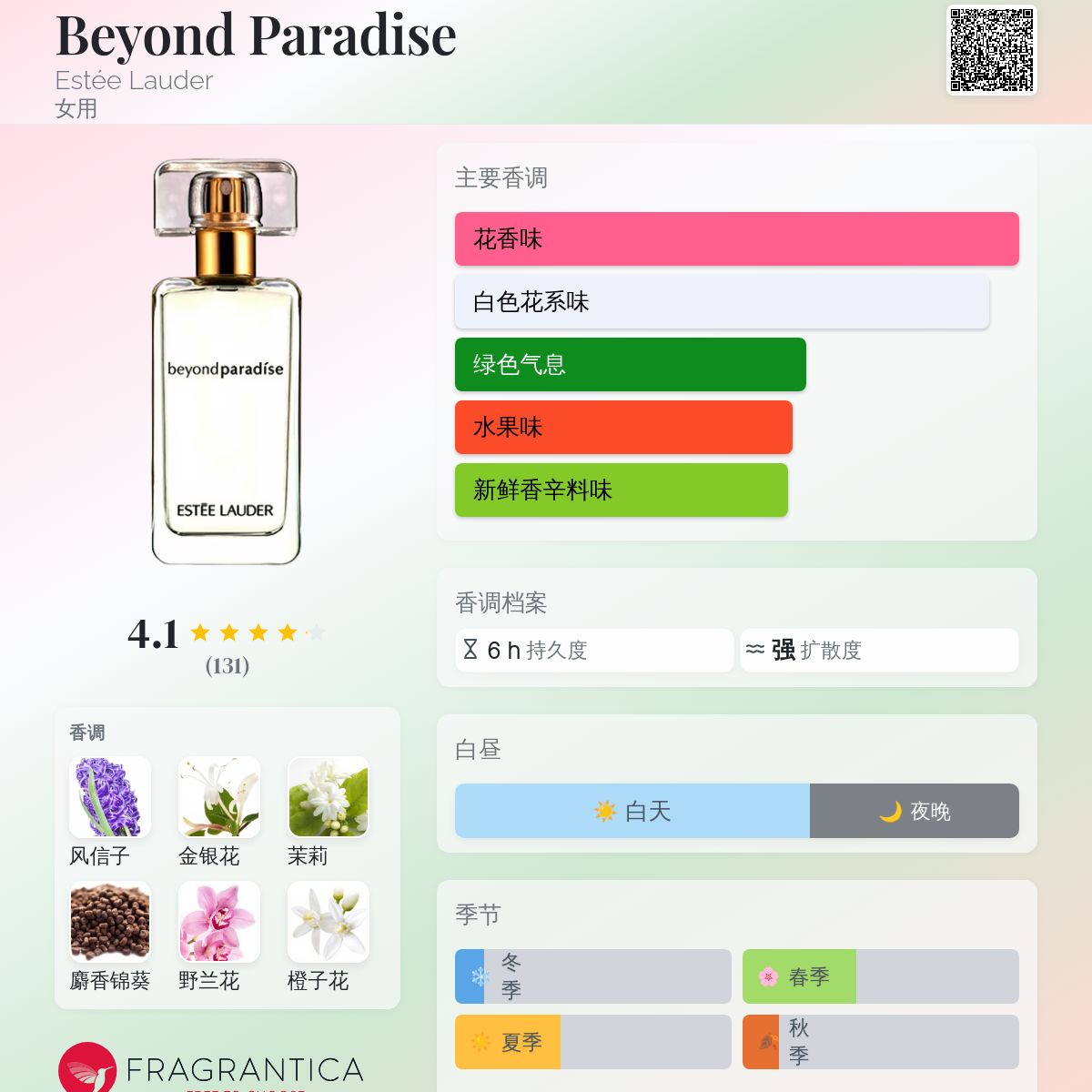 Beyond Paradise Estée Lauder 香水- 一款2015年女用香水