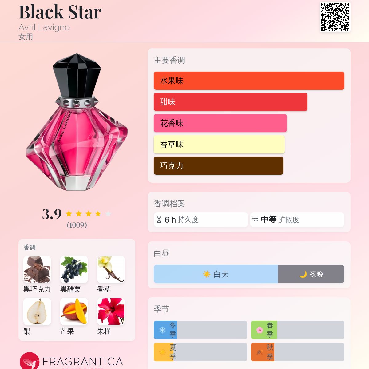 香水(女性用) AVRIL LAVIGNE black star Black Star Avril Lavigne perfume - a fragrance for women 2009