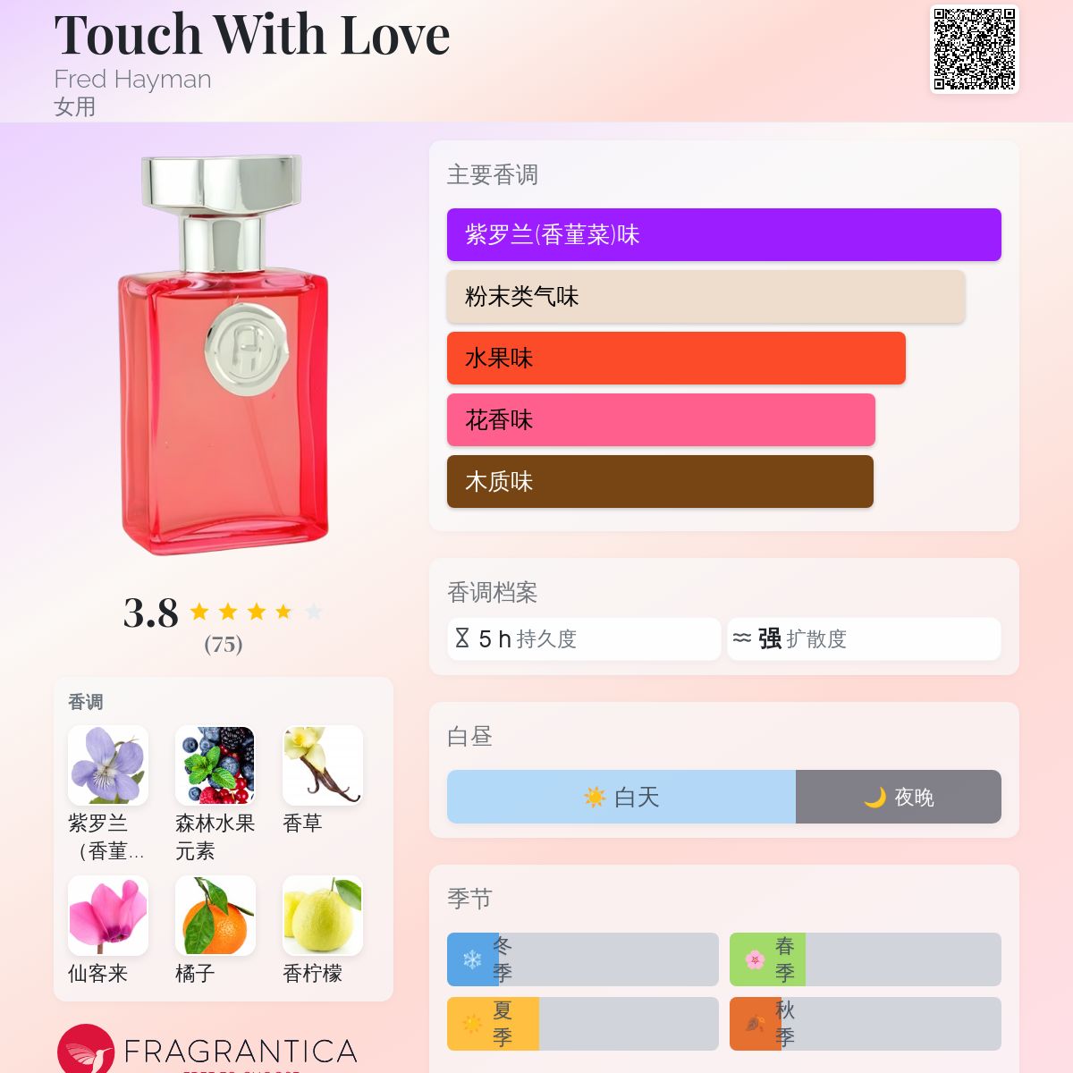 Love LOVE TOUCH 女性用香水 Touch Perfume 50ml | Best Long Lasting