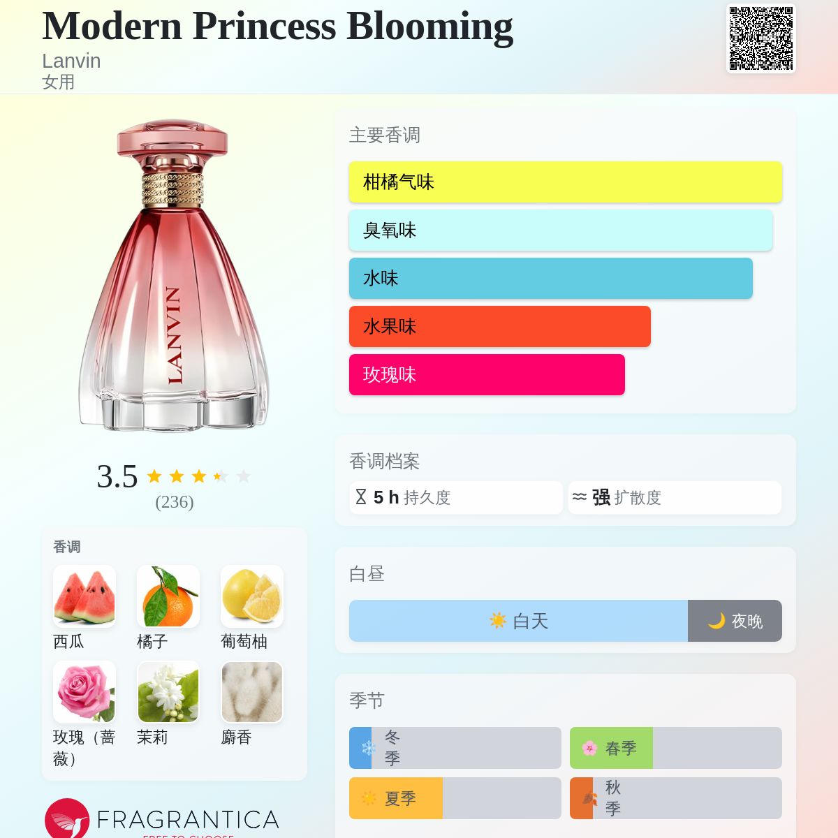 Modern Princess Blooming Lanvin 香水- 一款2020年女用香水