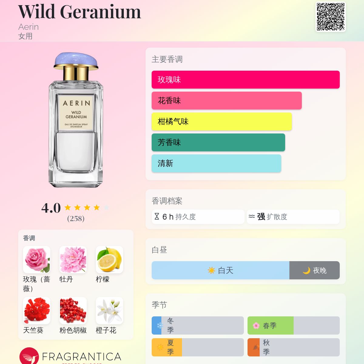 Wild Geranium Aerin 香水- 一款2019年女用香水