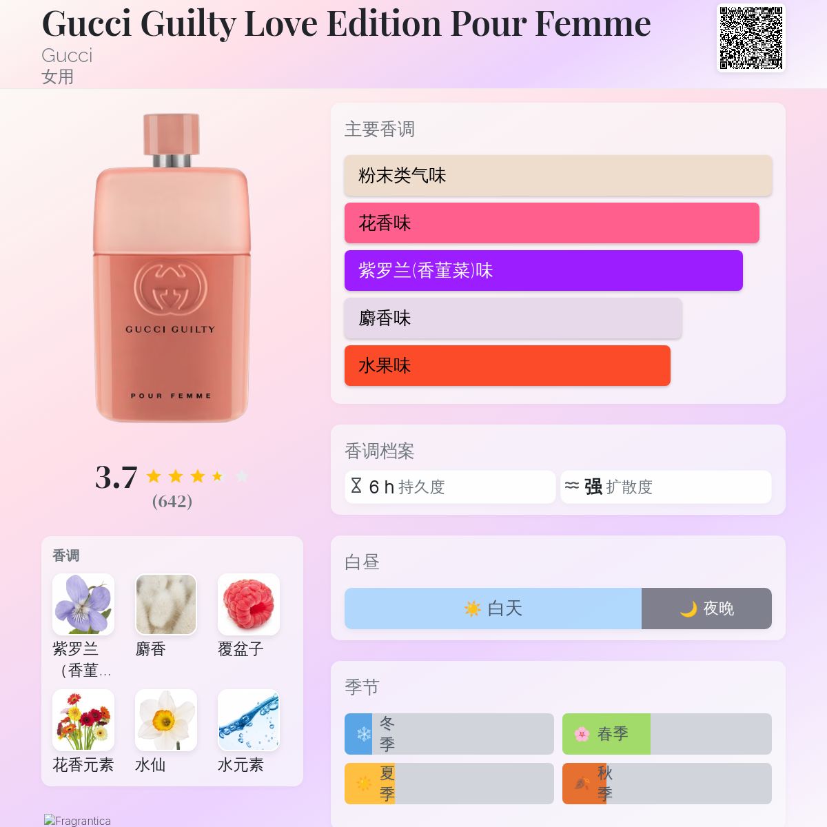 Gucci Guilty Love Edition Pour Femme Gucci 香水- 一款2020年女用香水