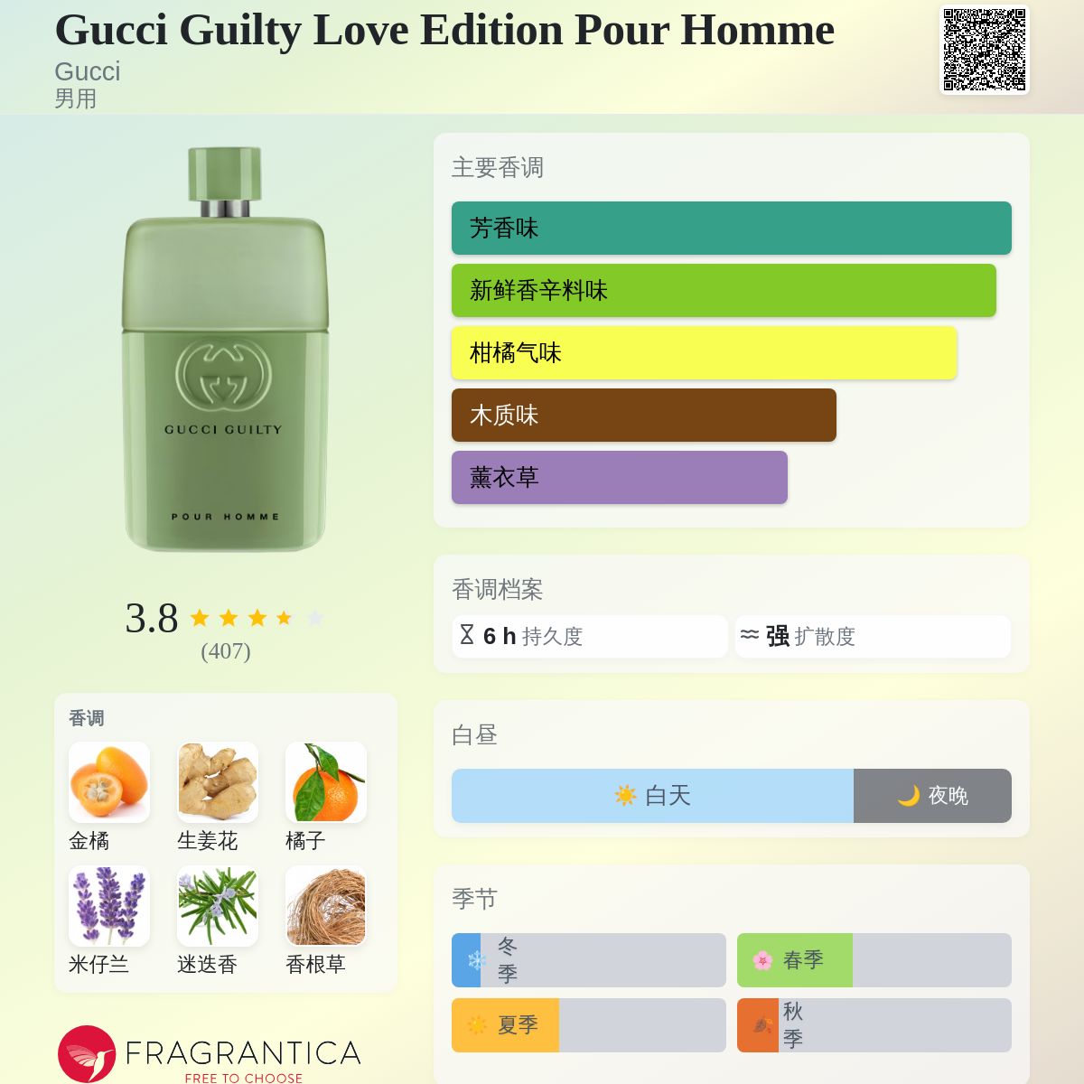 Gucci Guilty Love Edition Pour Homme Gucci 古龙水- 一款2020年男用香水