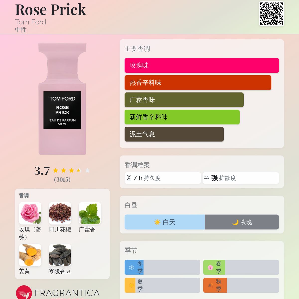 TOM FORD ローズプリック 10ml Rose Prick 旅行サイズ希少 Rose Prick Travel Spray - TOM FORD | Sephora