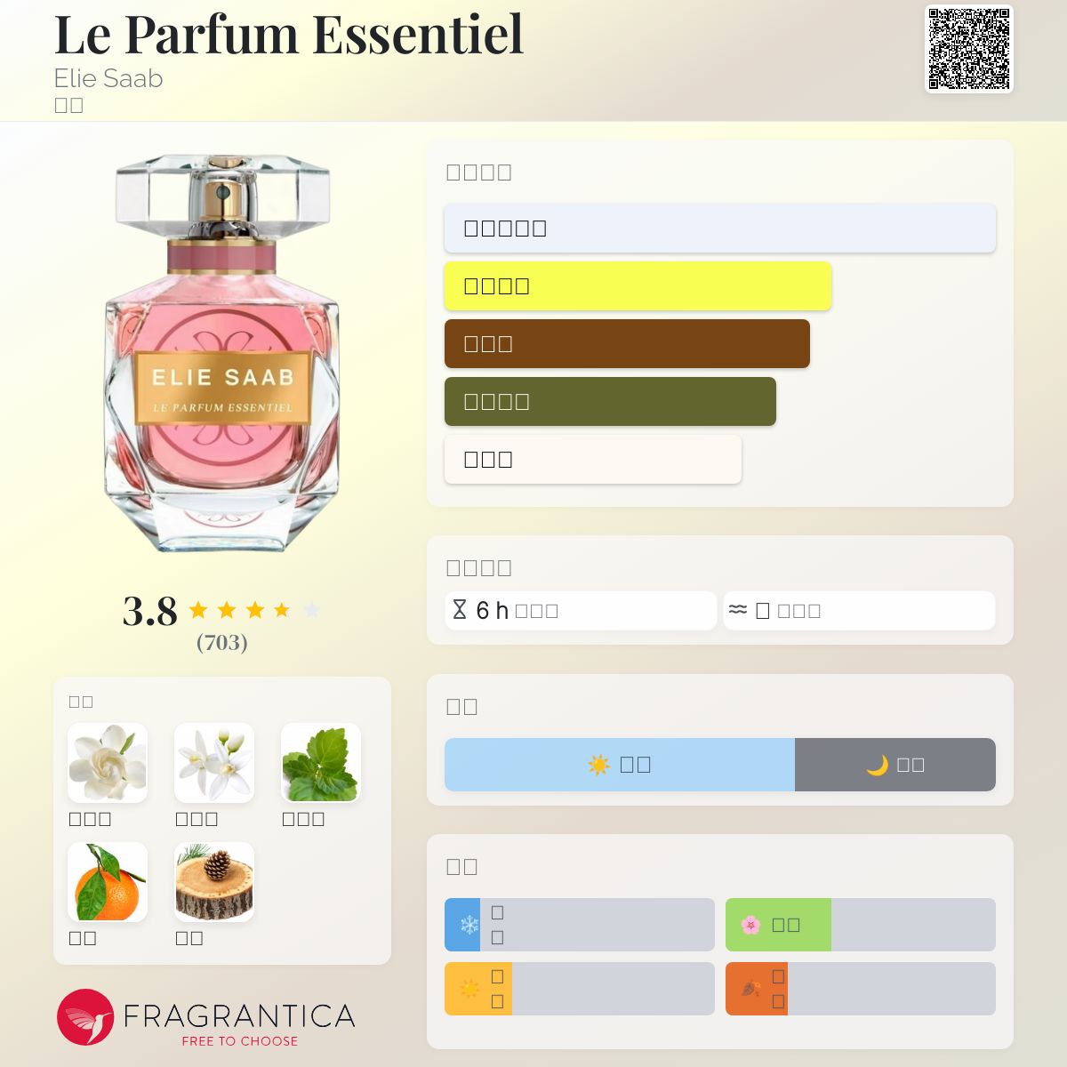 Le Parfum Essentiel Elie Saab 香水- 一款2020年女用香水