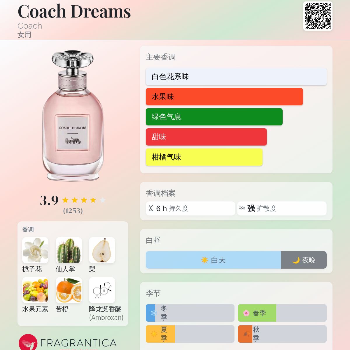 Coach Dreams Coach 香水- 一款2020年女用香水