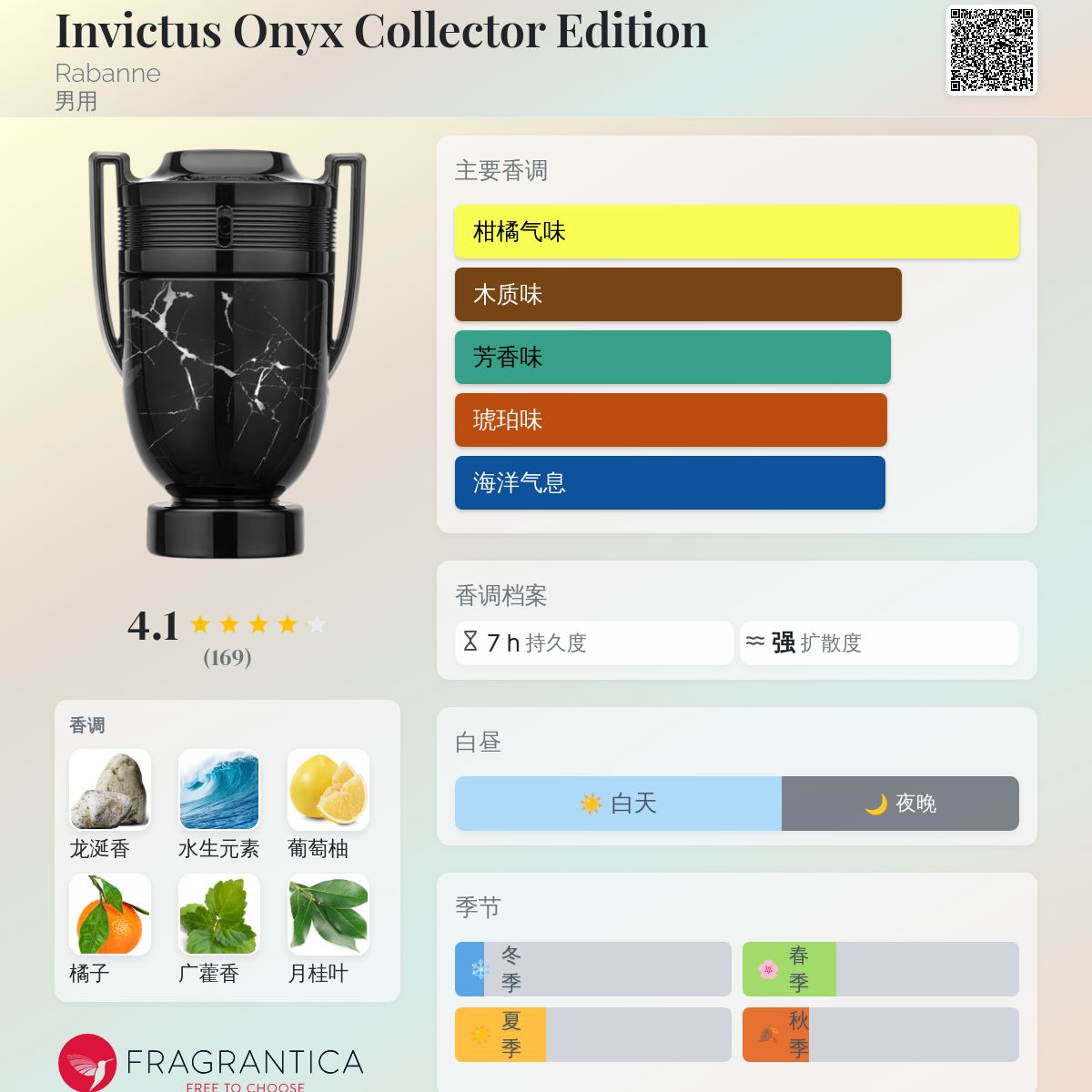 Invictus Onyx Collector Edition Rabanne 古龙水- 一款2020年男用香水
